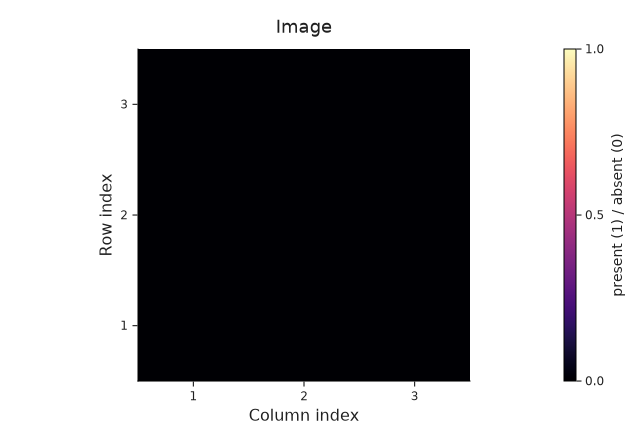 At parameter minus one all nine squares are absent. The complex is empty.
